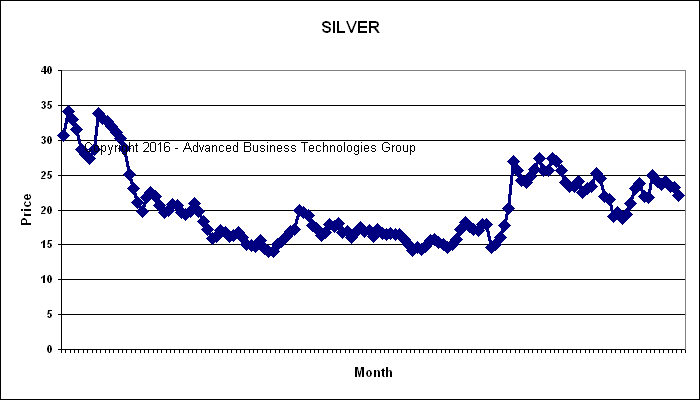 Silver