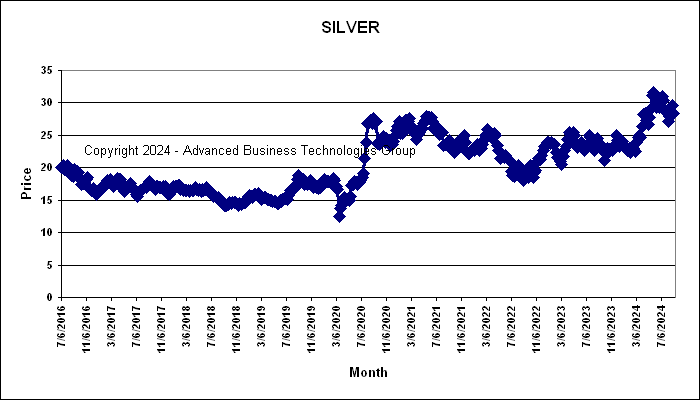 Silver