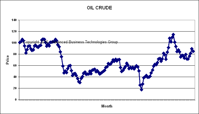 Crude Oil