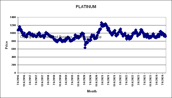 Platinum